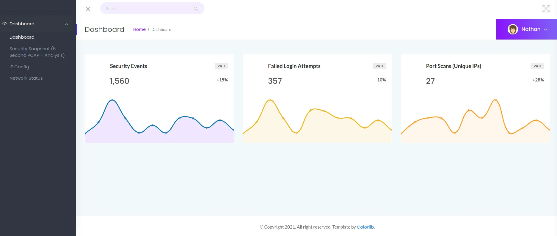 Cap Dashboard